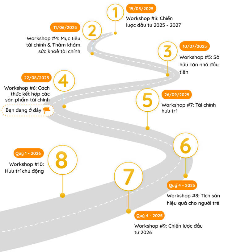 Timeline WS 1